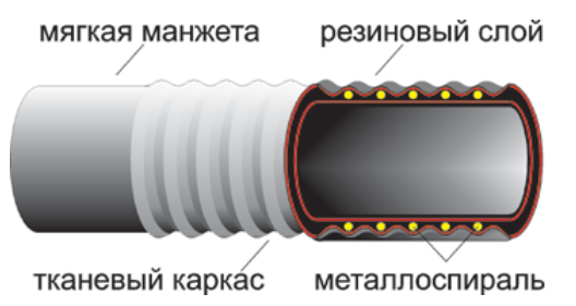 Рукав напорно-всасывающий