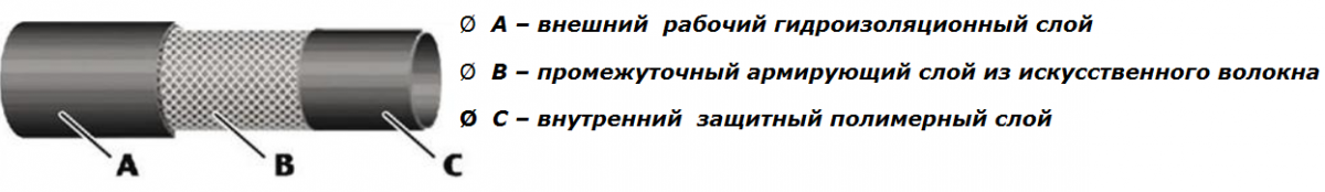 Рукав напорно-пожарный 