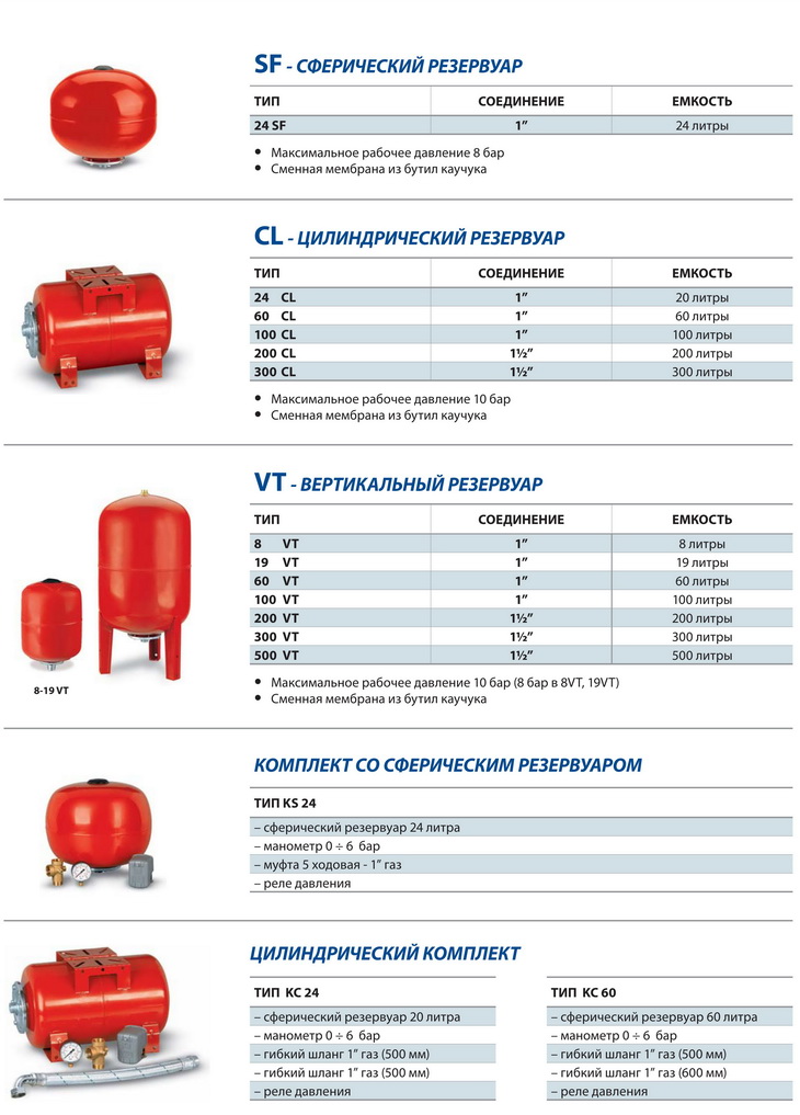 Купить гидроаккумулятор для систем водоснабжения